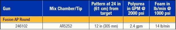 fusion output info